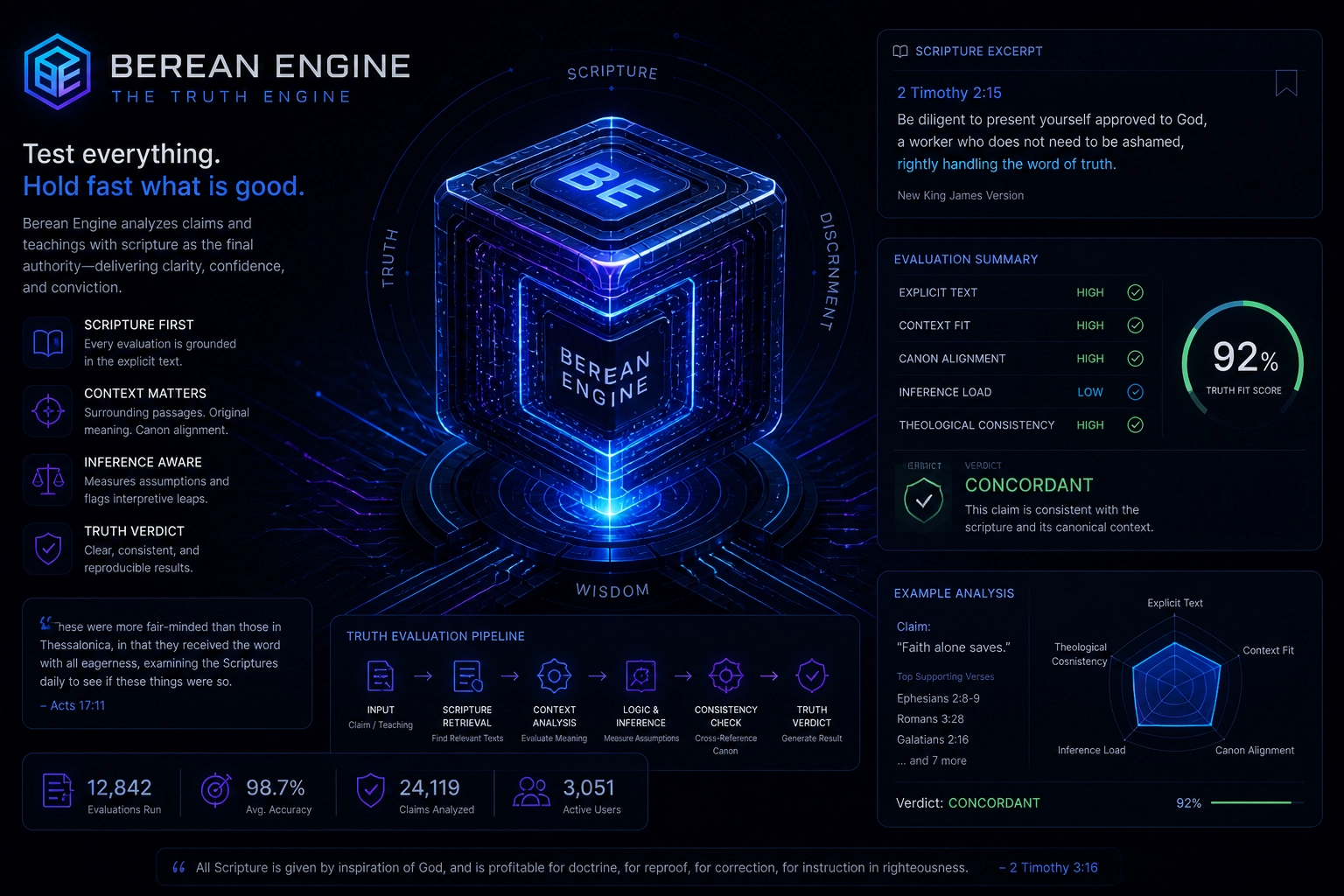 Berean Engine scripture-first analysis system