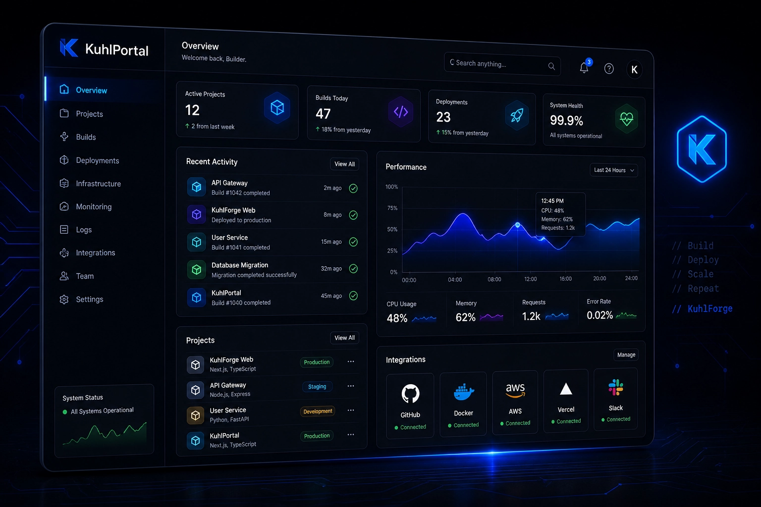 KuhlPortal dashboard interface